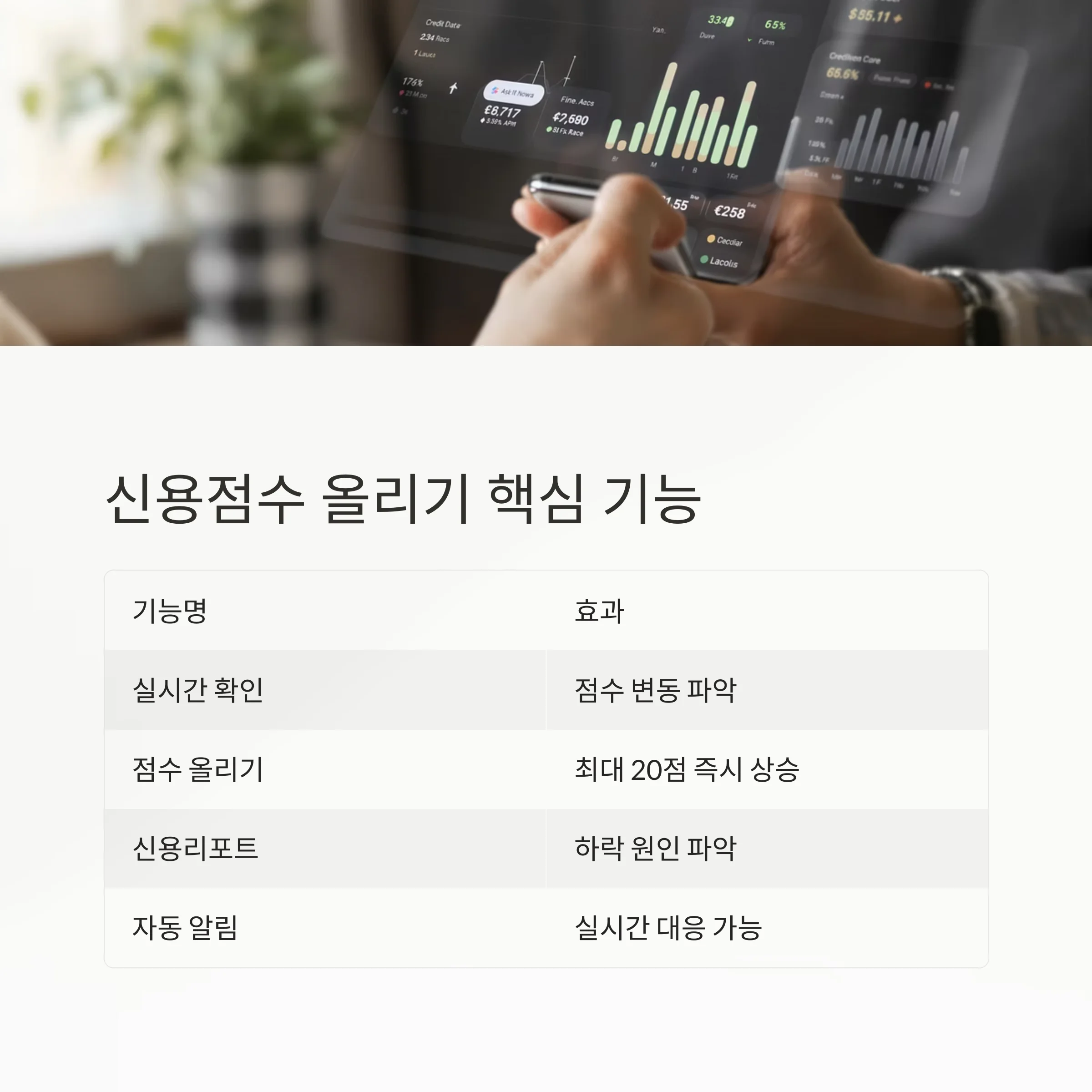 카카오뱅크로 신용점수 50점 올리기