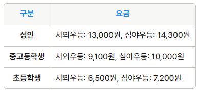 안산 인천공항 리무진 버스 시간표 요금 예약 방법 7000번