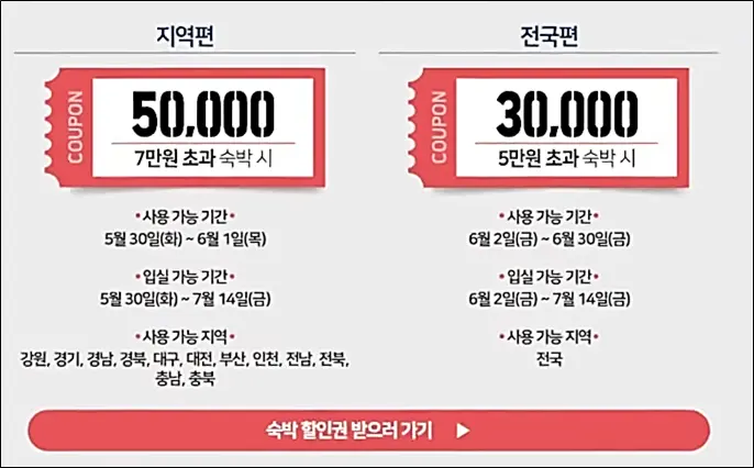 숙박세일페스타-쿠폰-받기