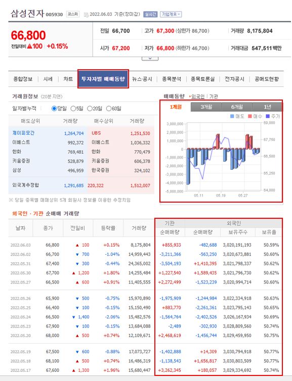 네이버증권_개별종목_투자자별_매매동향