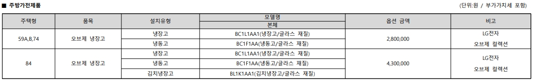 주방가전