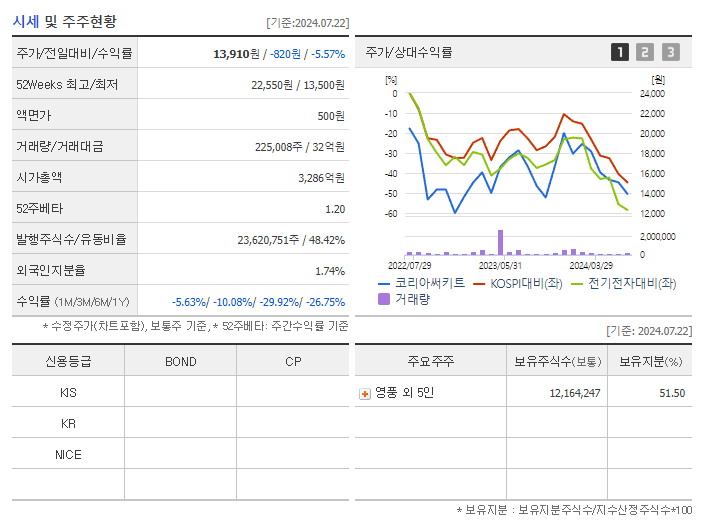 코리아써키트_기업개요