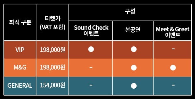 르세라핌 콘서트 좌석 등급 구성