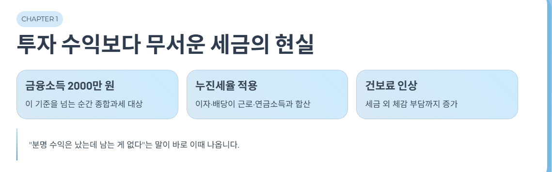 투자 수익보다 무서운 세금의 현실