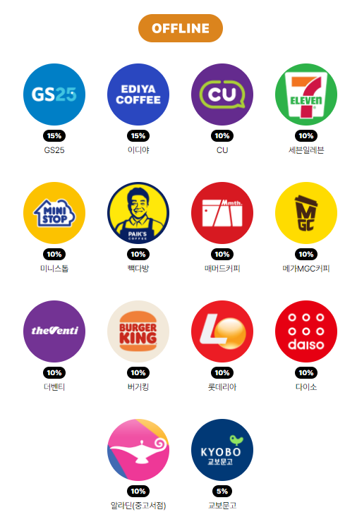 페이코 이달의 브랜드