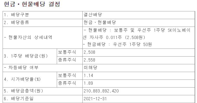 SK이노베이션 배당
