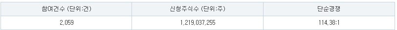 LG CNS 수요예측 결과