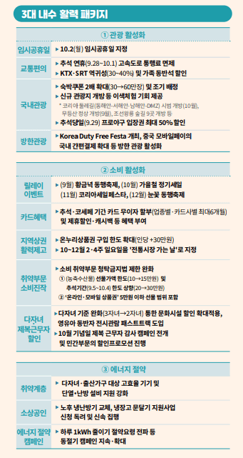 추석 민생안정 대책(2023년)