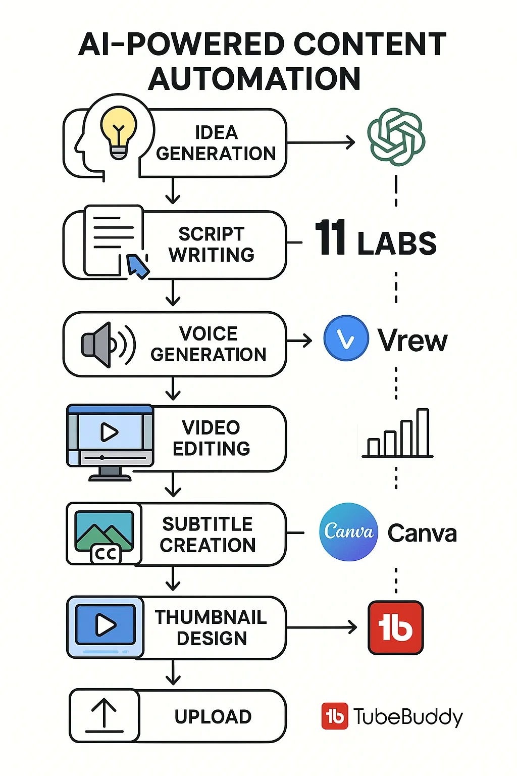 1인 크리에이터 자동화