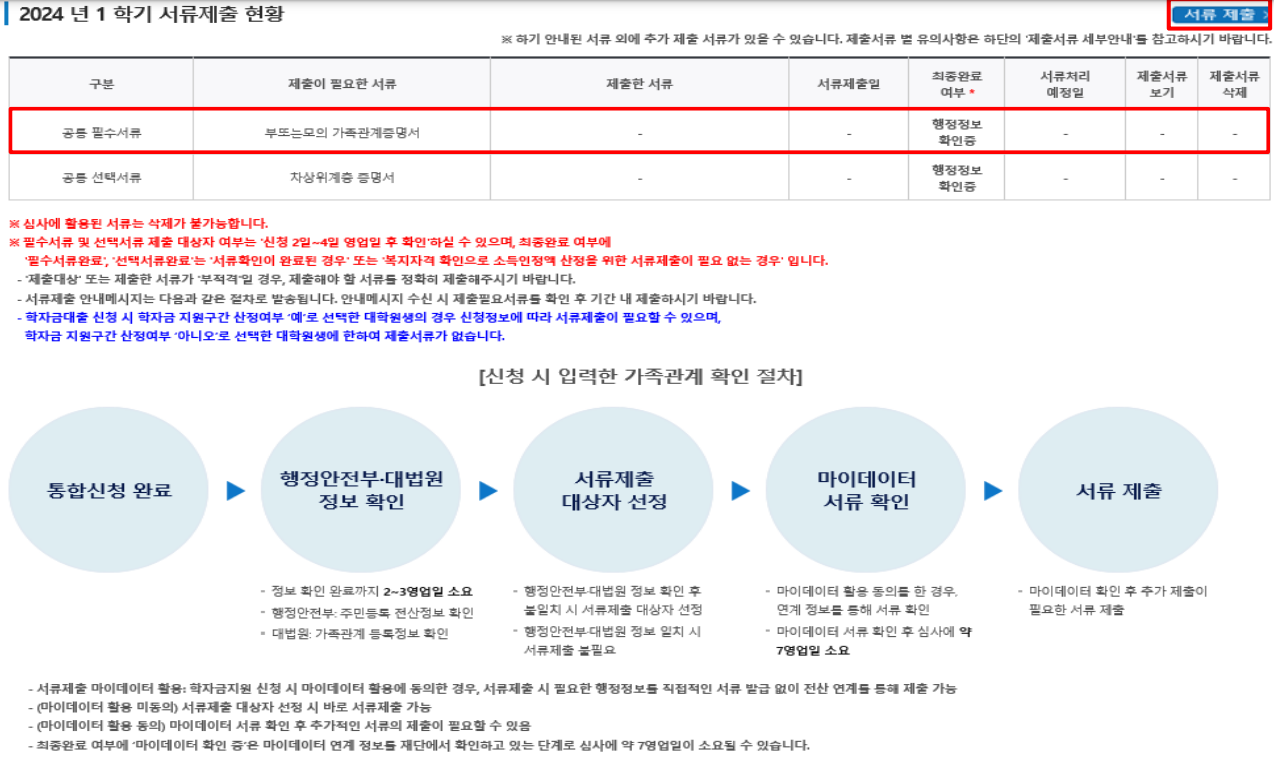 2024년1학기서류제출현황페이지