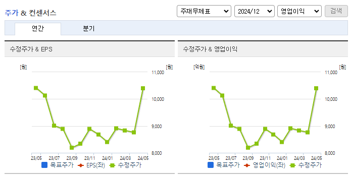 신라교역_컨센서스