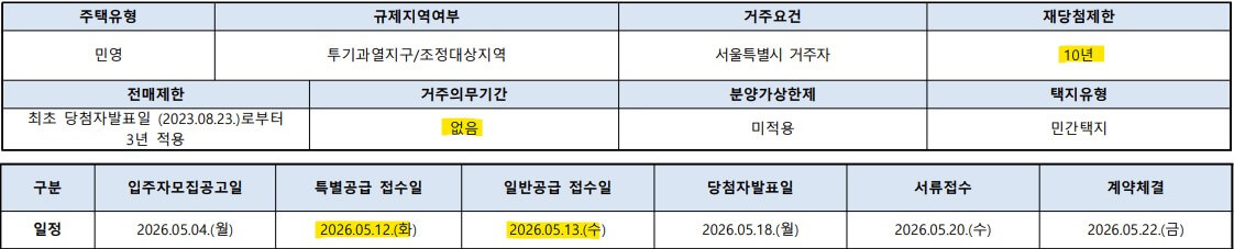 래미안 라그란데 줍줍