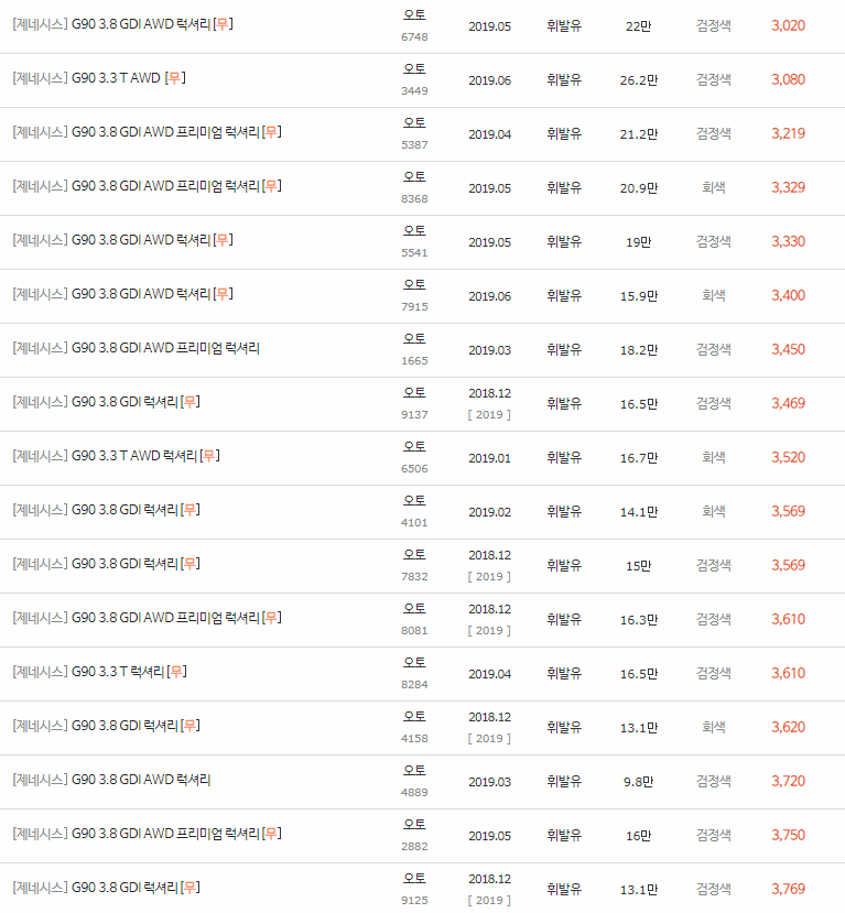 2018~2021년식 제네시스 G90 중고차 시세