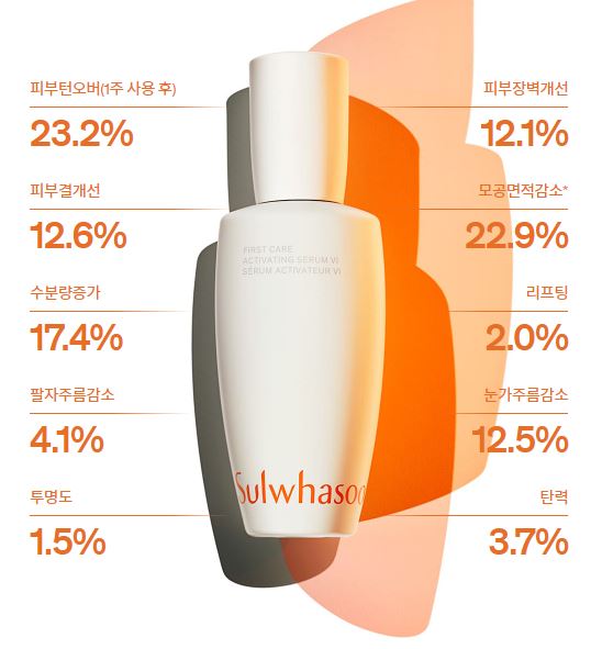 설화수-윤조에센스