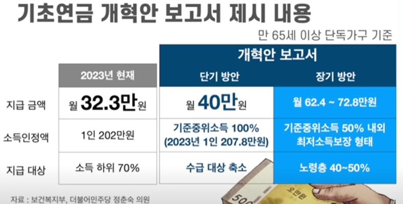 기초 연금 개혁안 보고서