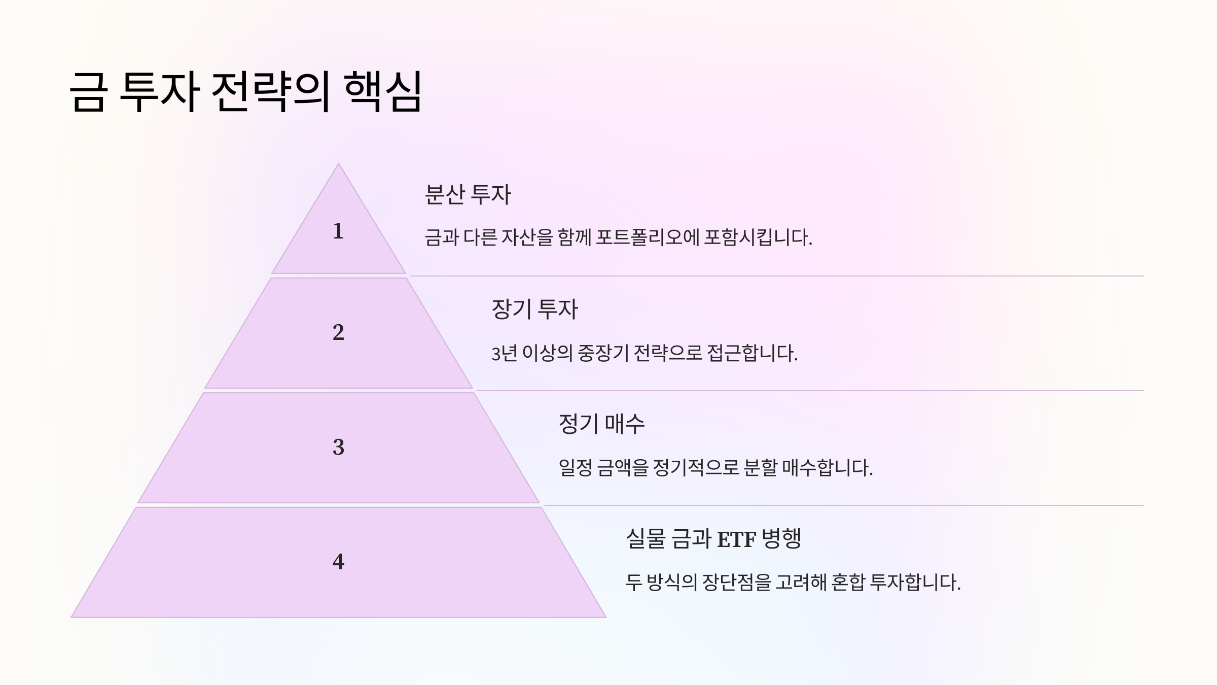 금 투자 전략의 핵심