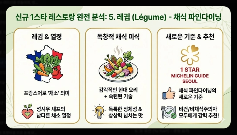 2026년 미쉐린 가이드 서울 신규 등재 레스토랑 총정리