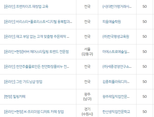 재창업 교육 희망리턴패키지 폐업한 폐업예정 소상공인 주목