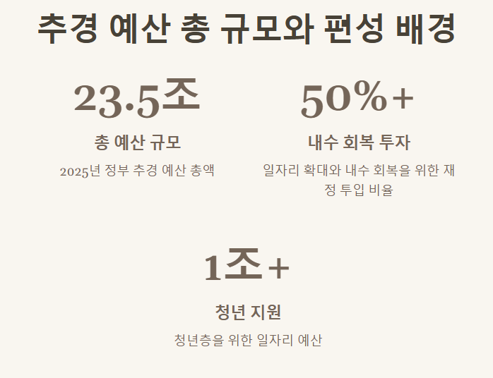 2025년 정부 추경 예산 총정리&amp;#44; 놓치면 손해