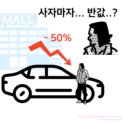 자동차는-감가가-심한-품목-중-하나다