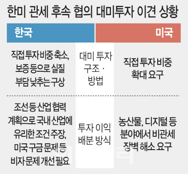 한미 무제한 통화스와프, 한국 경제의 미래를 가를 전략 카드
