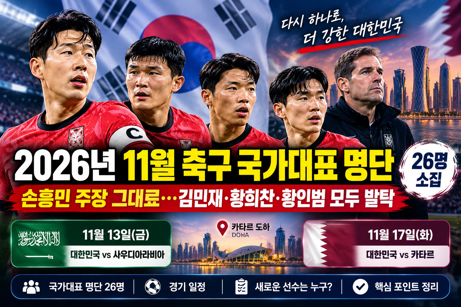 2026년 11월 축구 국가대표 평가전 일정 13일 사우디아라비아전 17일 카타르전 한국시간 경기 시작
