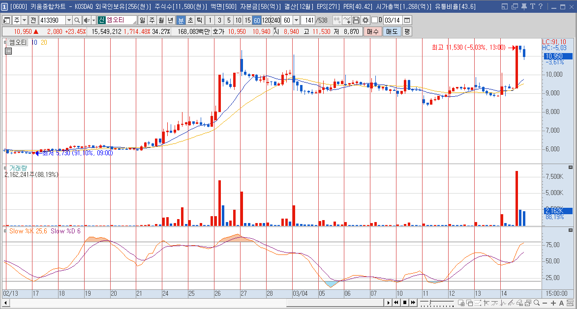 엠오티 주가 삼성SDI 2차전지 관련주