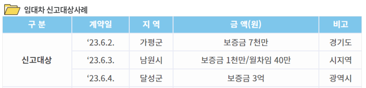 주택임대차 계약신고 전세 월세 신고대상 신고방법 과태료