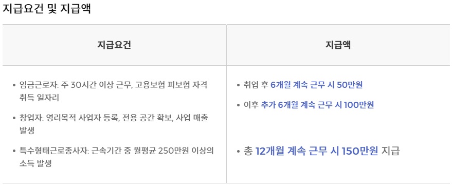 취업성공수단