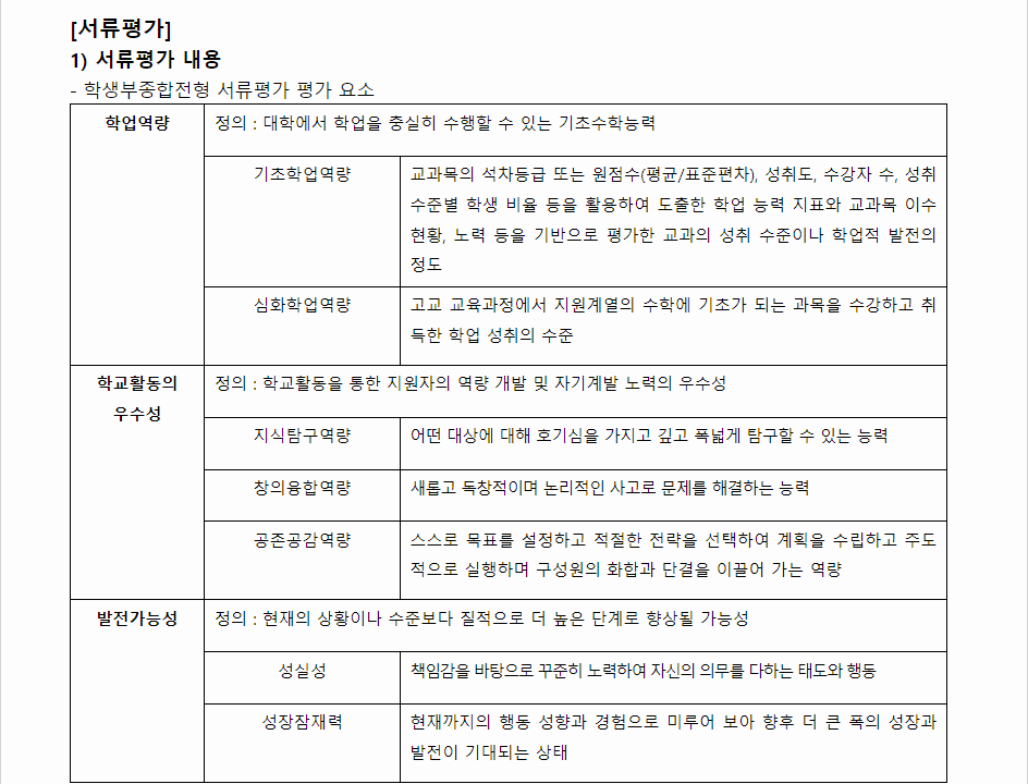 2024학년도 이화여자대학교 학생부종합전형 서류평가
