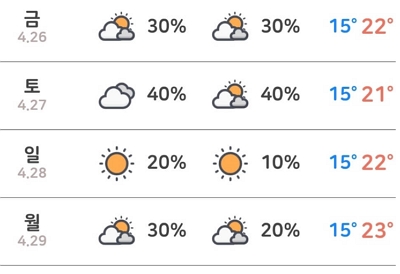 기상청 동네예보 앱 설치하는 방법