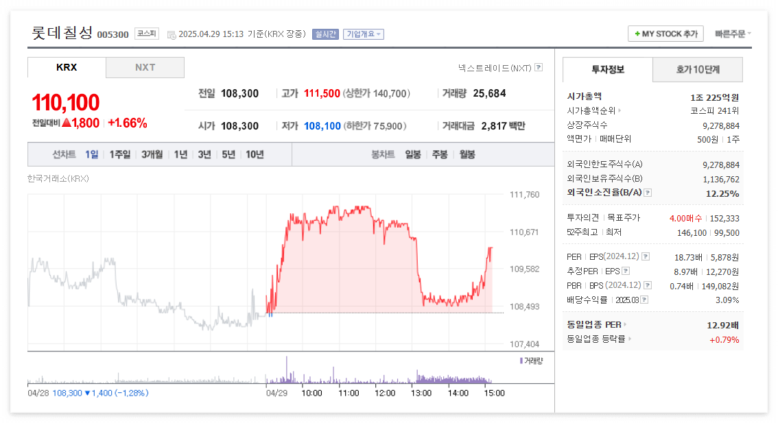 롯데칠성 주가 주식 전망