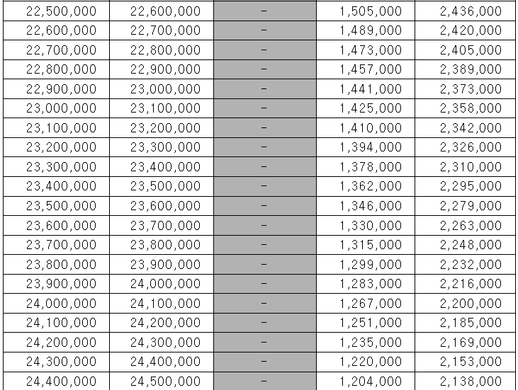 근로장려금 산정표