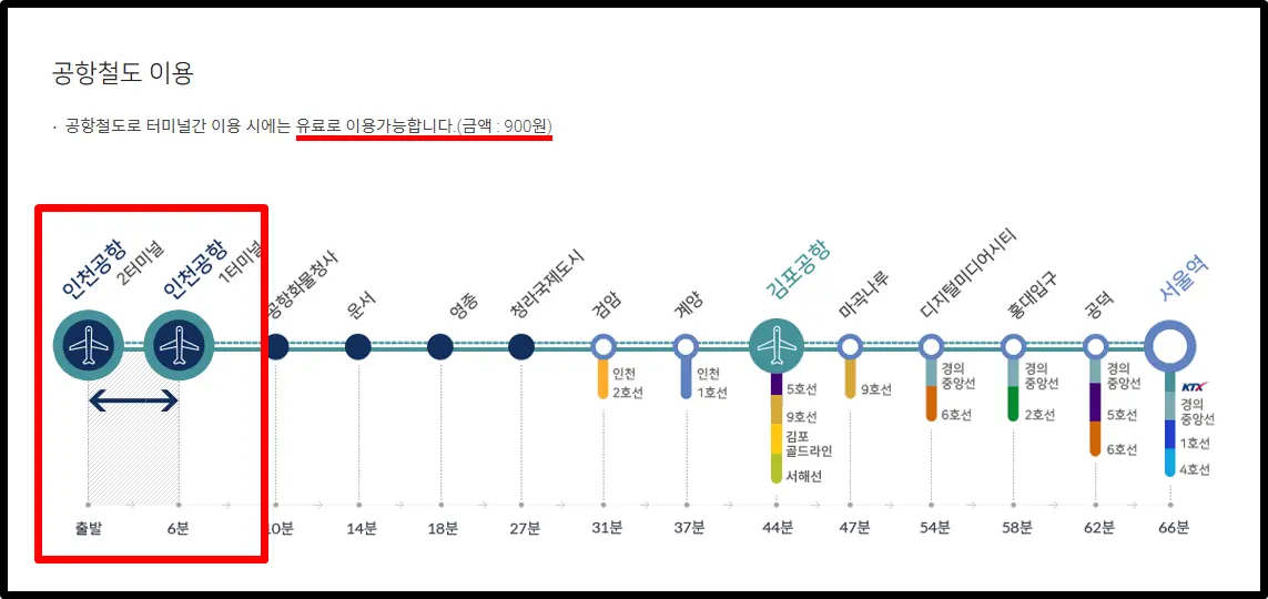 공항 철도