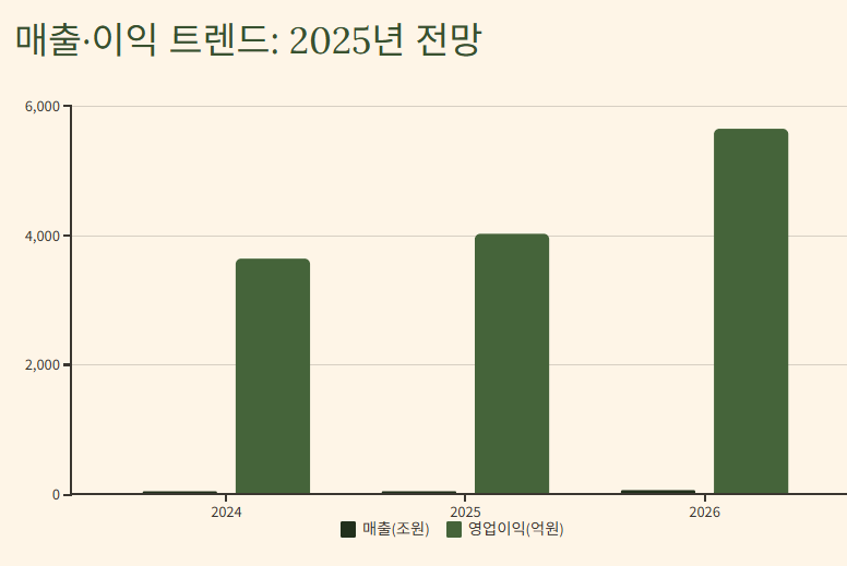 방산 관련주 대장주: 산업분석 및 수혜주 기업별 전망!!