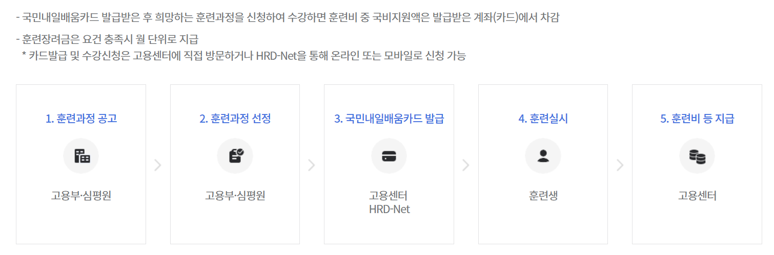 국민내일배움카드 상세하게 알아보기