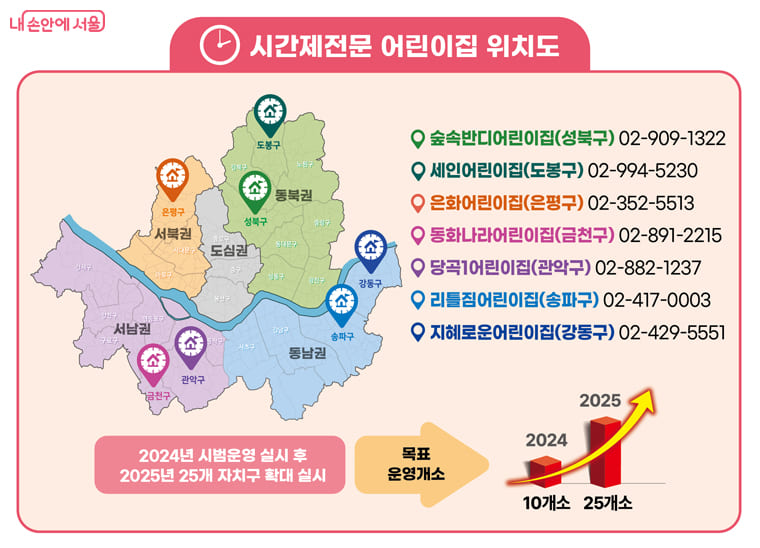 2024 '서울형 시간제전문 어린이집' 예약신청 및 이용방법 안내