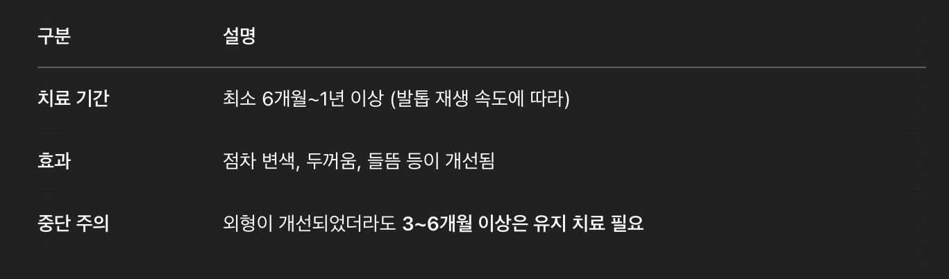 치료 기간 &amp; 효과