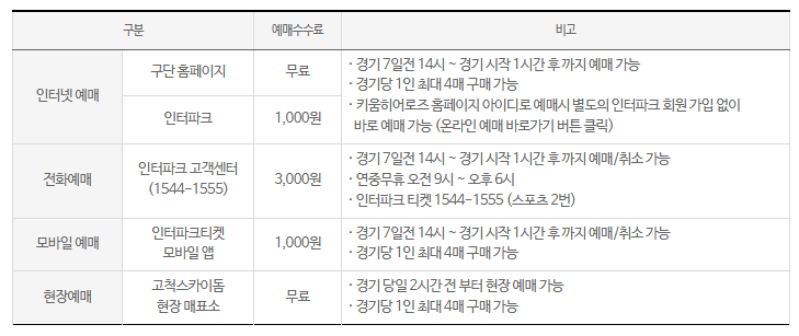 예매방법 및 시기