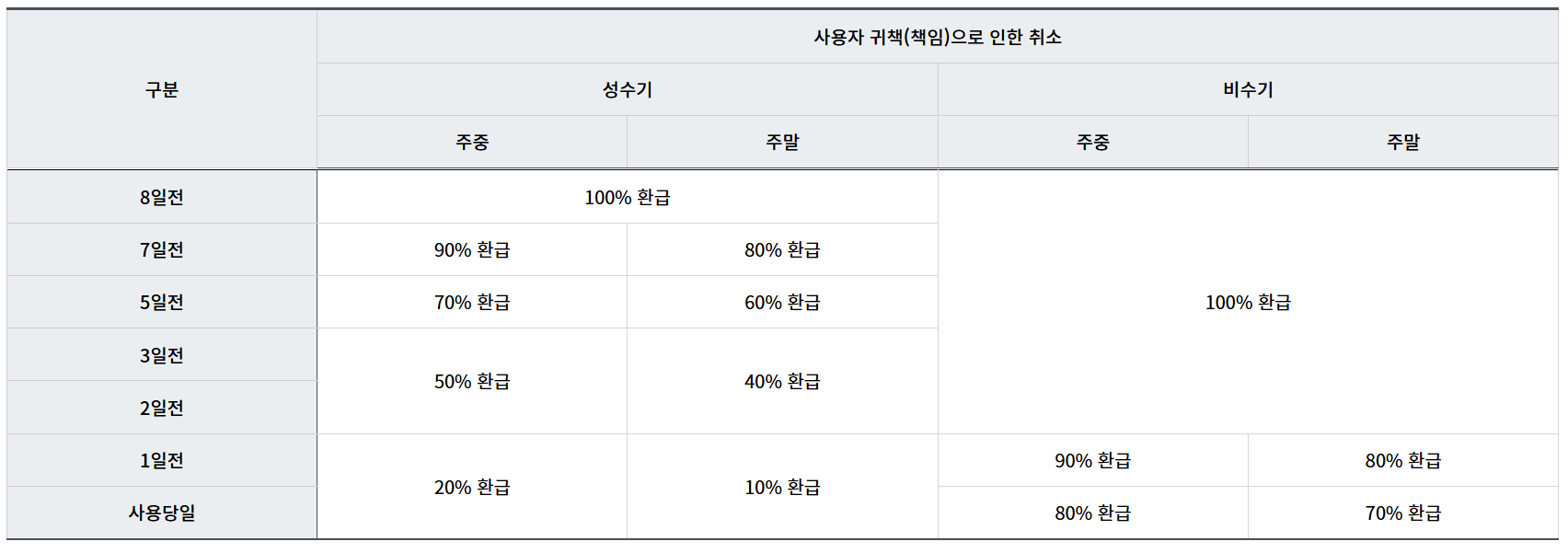한탄강오토캠핑장가격