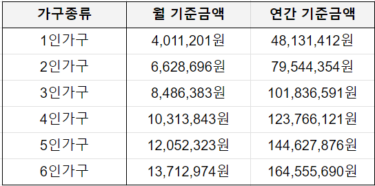 청년도약계좌 가입조건