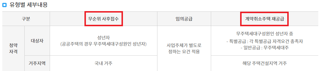 무순위 청약 방법