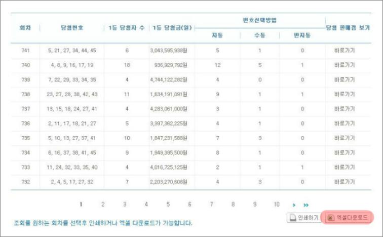 로또 당첨번호