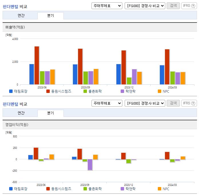 태림포장_업종분석