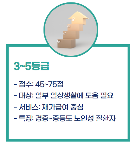 장기요양등급 신청방법