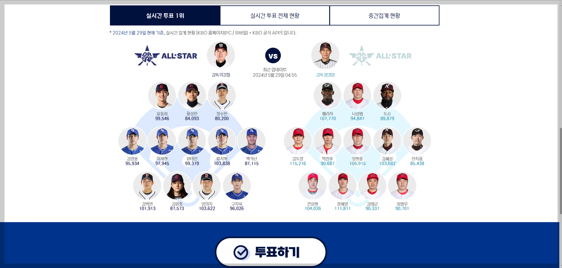 kbo