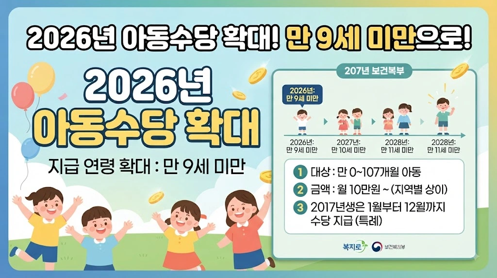 2026년 아동수당, 누가 받을 수 있을까?