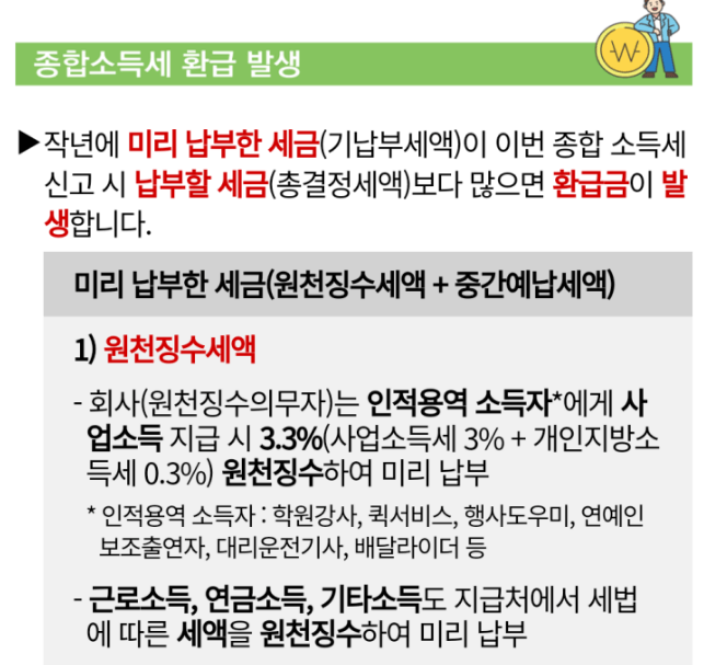 소득세 환급 신청 대상