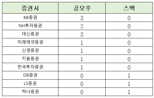 2025년 7월 공모주 청약 일정