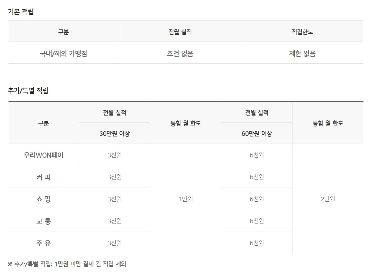 카드의정석 에브리데이 체크